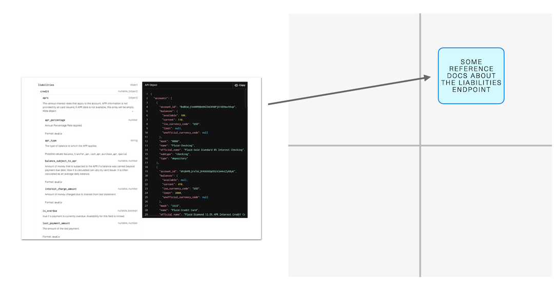 An example of the ideal talking points for a question about signal vs balance