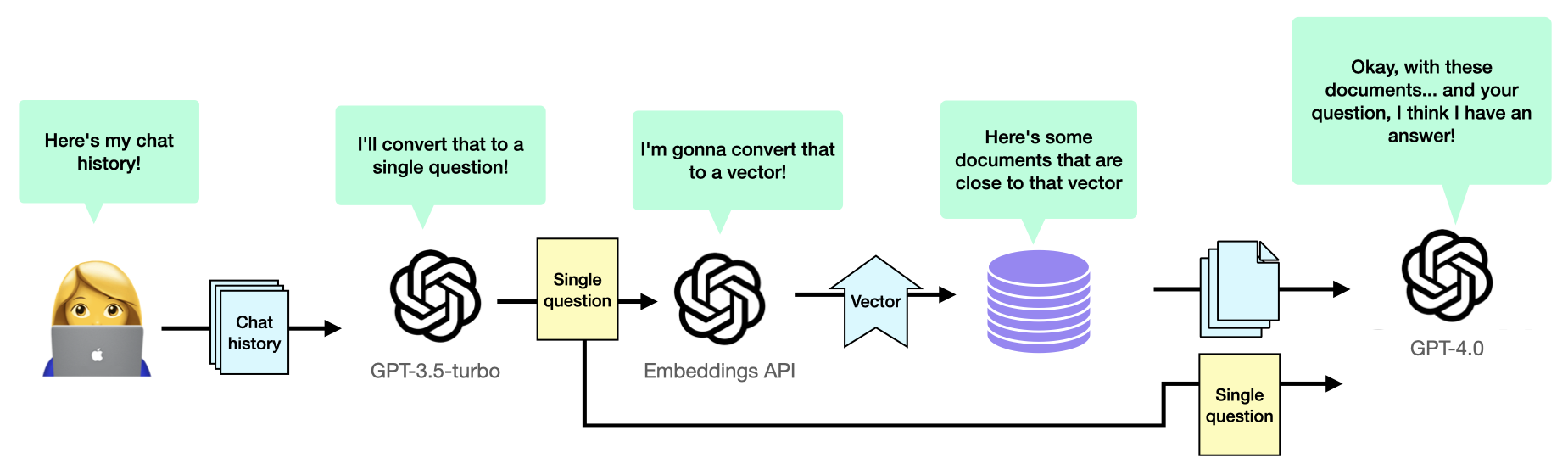 Full conversation mode, original