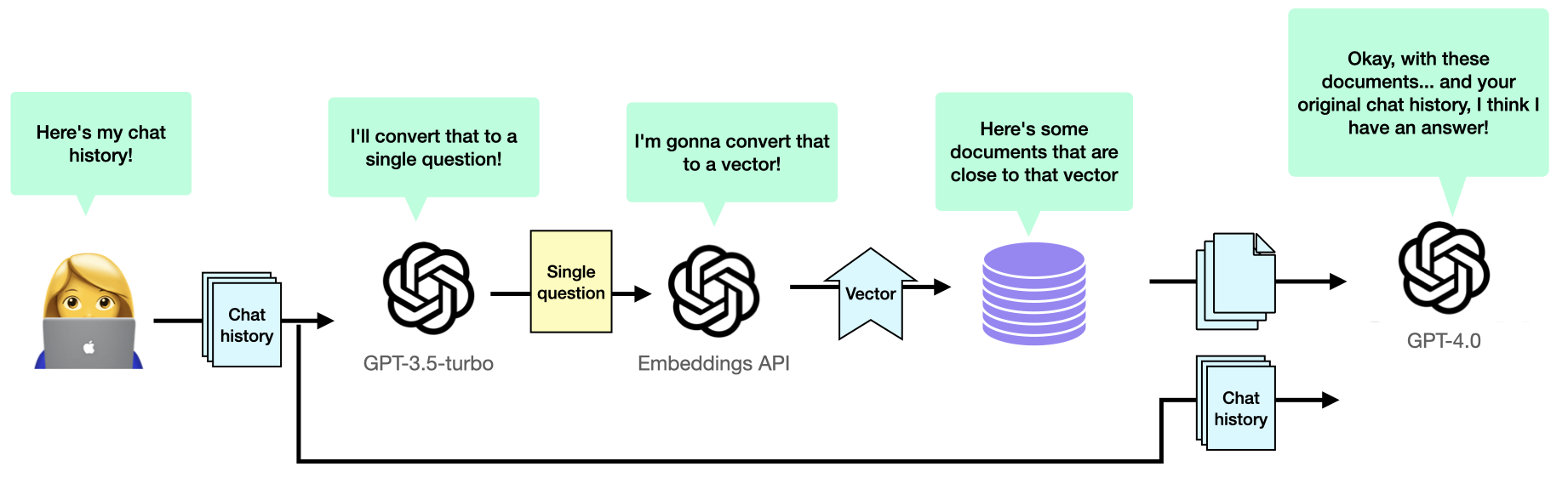 Full conversation mode
