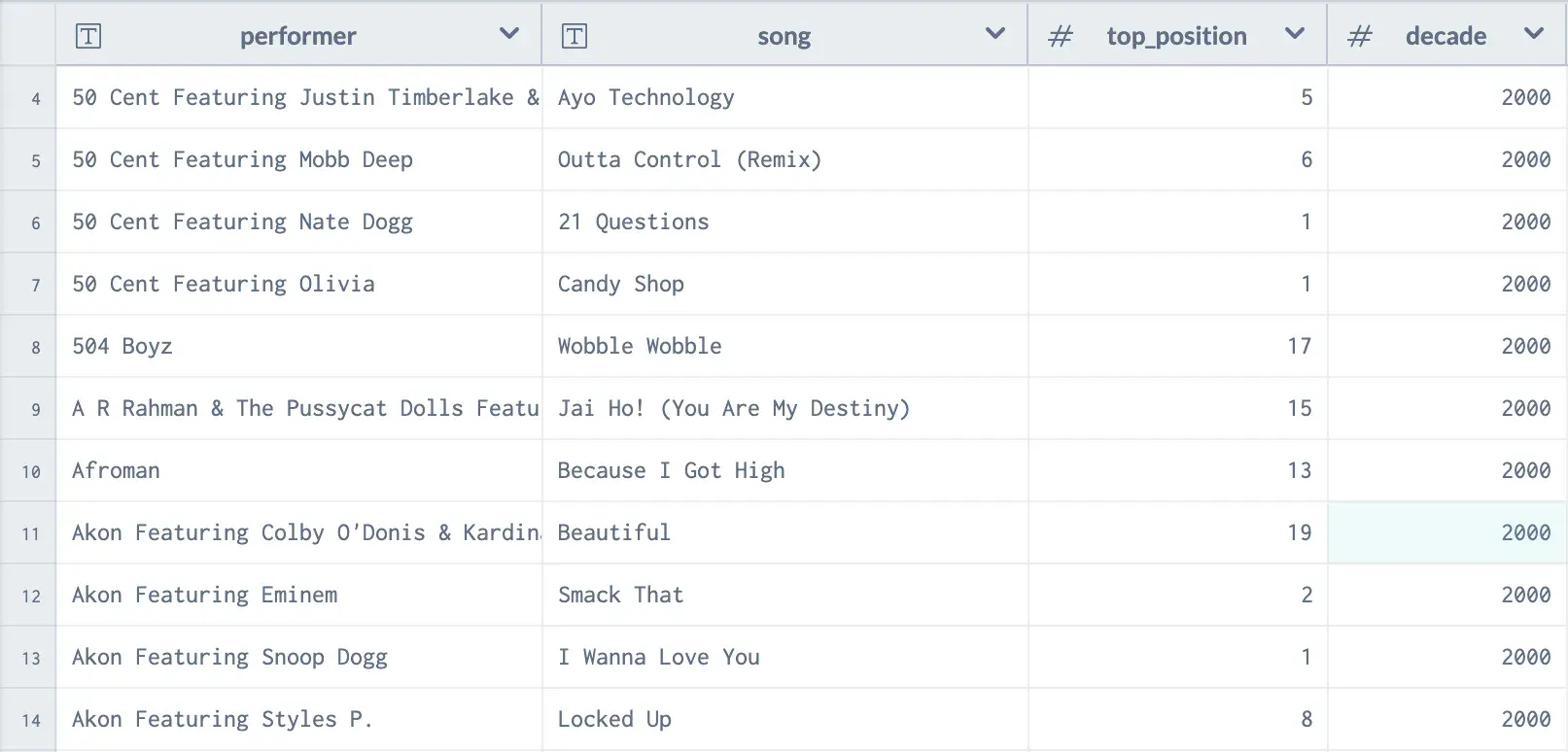 Sample output showing 50 Cent and Akon listed alongside other singers