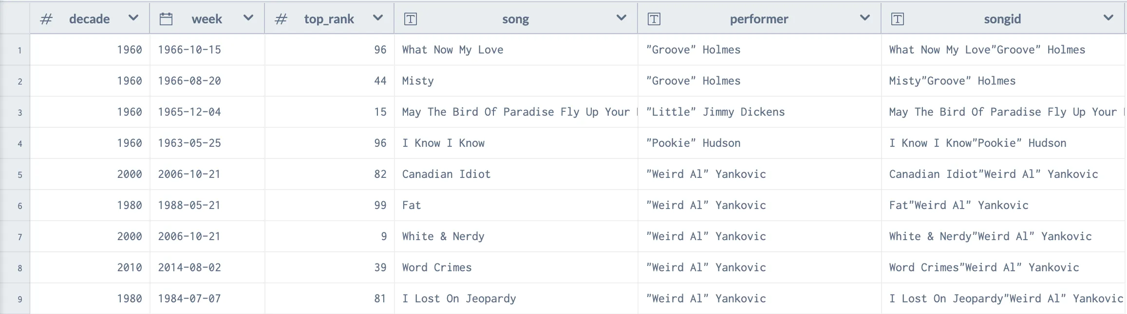 Sample output showing every song and their top results